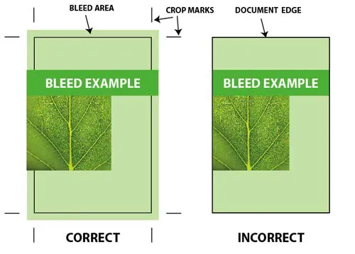 Diagram showing artwork extended past the trim line into the bleed area